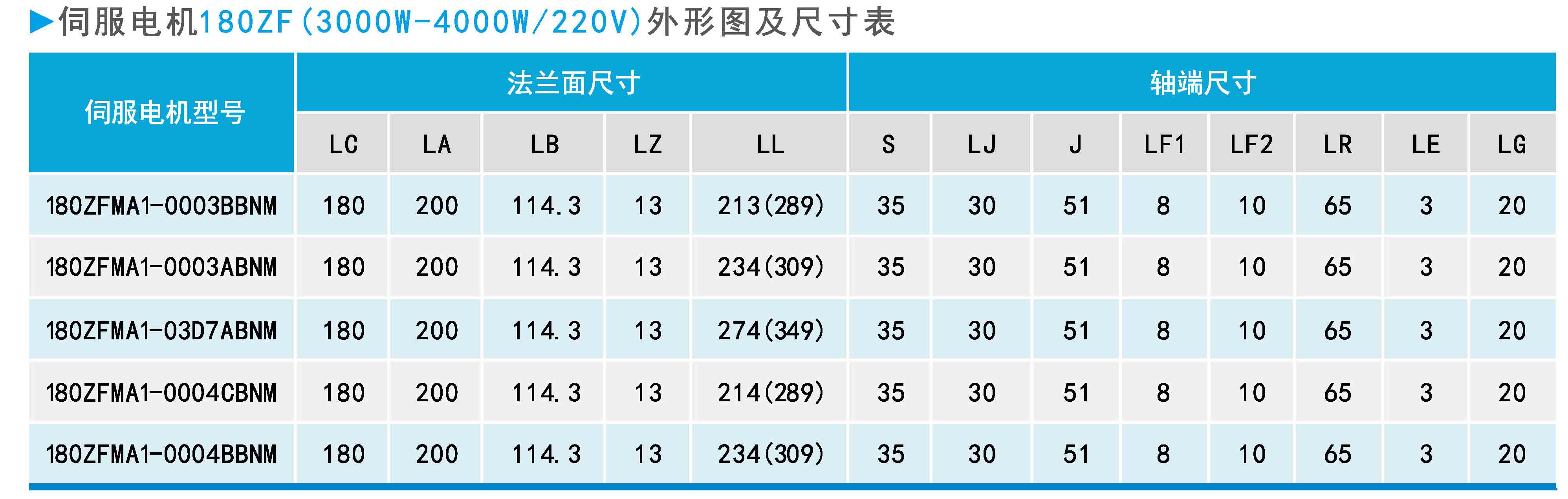 ZF180(3000W-4000W 220V)系列通用型伺服电机外形图及尺寸表.jpg